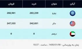 قیمت دلار بالا رفت