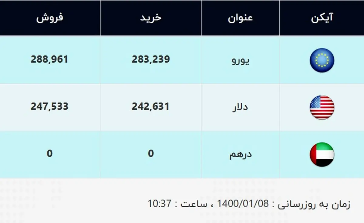 قیمت دلار بالا رفت
