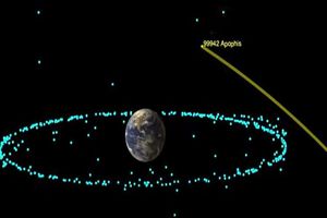 فرضیه برخورد یک سیارک با زمین در سال ۲۰۶۸ رد شد