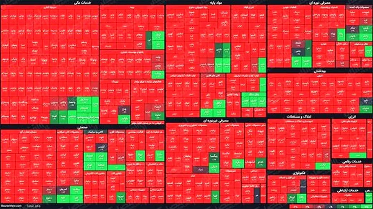 سهام عدالت مقصر ریزش های اخیر بورس است؟
