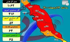 شیب ابتلا به بیماری کرونا در استان بوشهر کاهشی شد