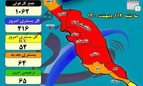 شیب ابتلا به بیماری کرونا در استان بوشهر کاهشی شد