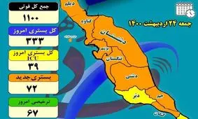 فوتی‌های کرونا در استان بوشهر به ۱۱۰۰نفر رسید