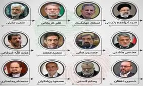 کدام چهره ها به مناظره های انتخاباتی می رسند؟ / 12 چهره شاید به مرحله آخر ماراتن انتخابات راه یابند / ائتلافهای احتمالی، پس از اعلام صلاحیتها