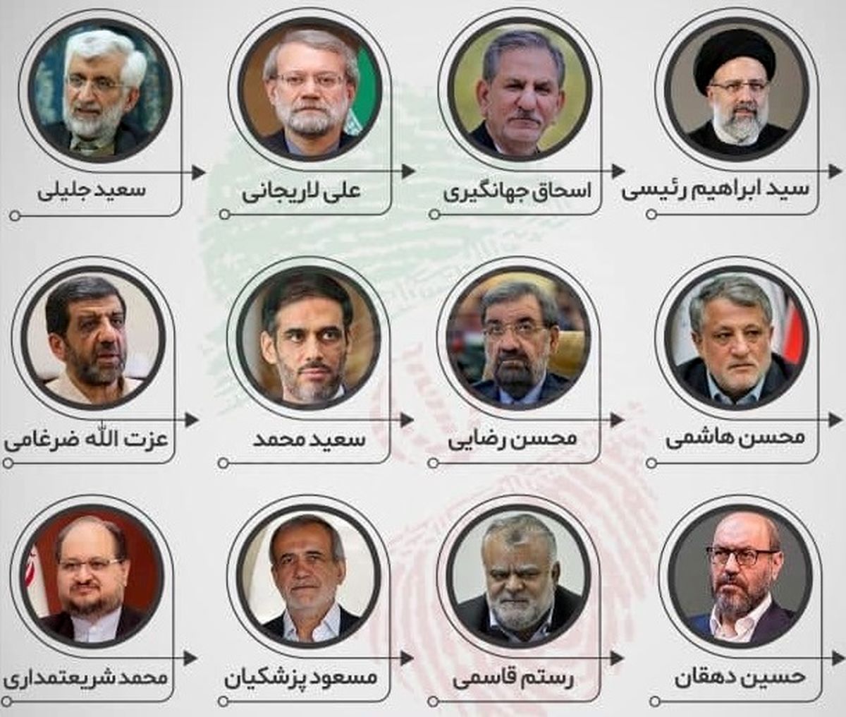 کدام چهره ها به مناظره های انتخاباتی می رسند؟ / 12 چهره شاید به مرحله آخر ماراتن انتخابات راه یابند / ائتلافهای احتمالی، پس از اعلام صلاحیتها