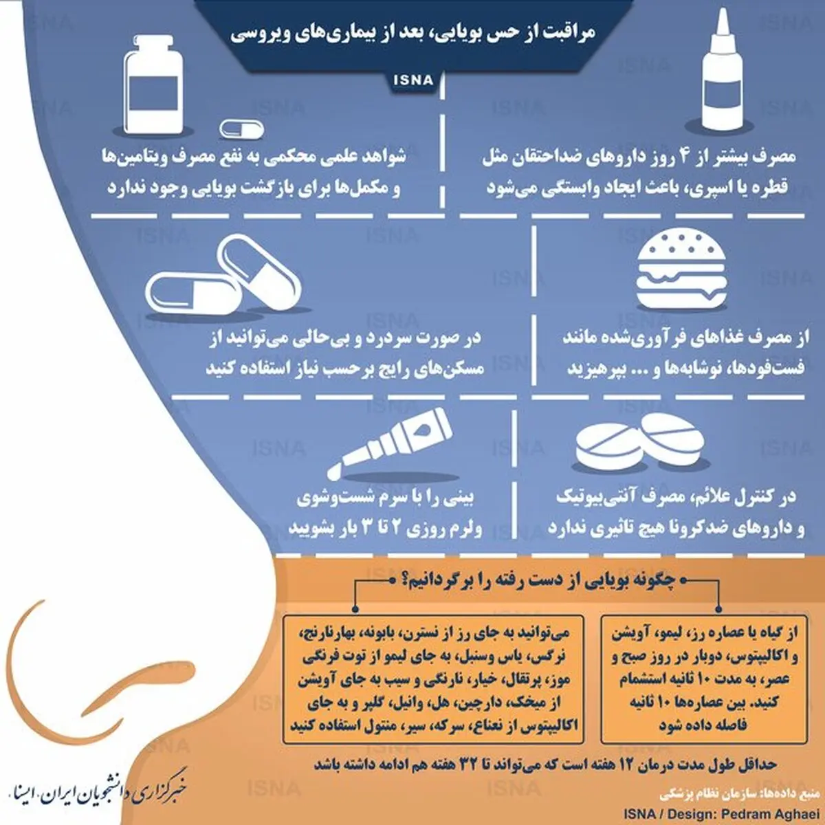مراقبت از حس بویایی، بعد از بیماری‌های ویروسی/ اینفوگرافیک