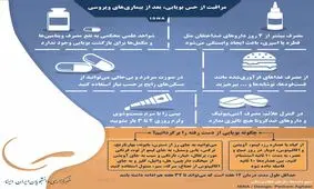 مراقبت از حس بویایی، بعد از بیماری‌های ویروسی/ اینفوگرافیک