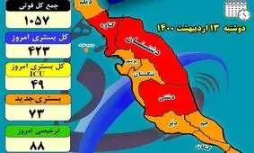 بستری‌های کرونایی در بیمارستان‌های استان بوشهر کاهش یافت