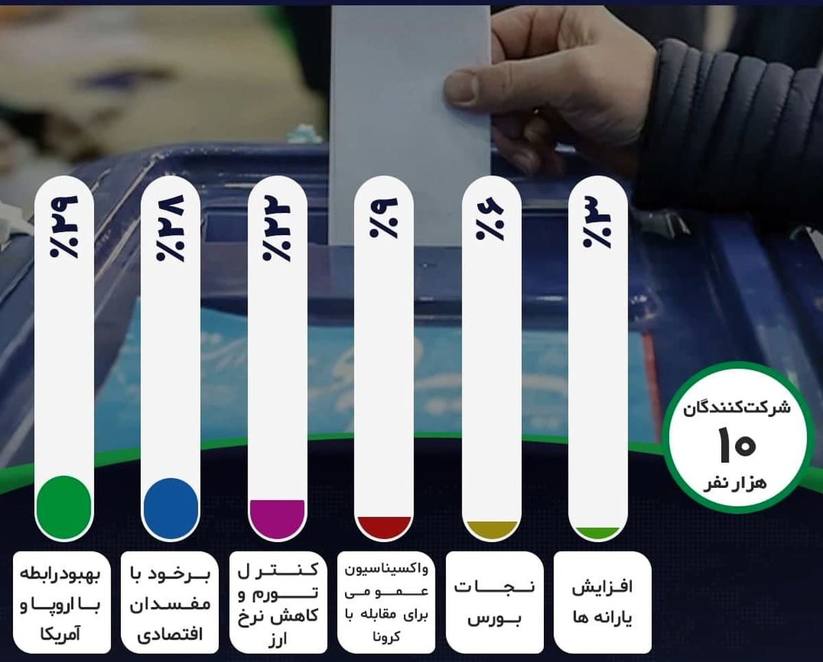 "فرمان اول رئیس جمهور" اگر مخاطبان خبر فوری بر کرسی پاستور بنشینند/ رابطه با آمریکا و اروپا بهبود می یابد و منتظر افزایش یارانه نباشید