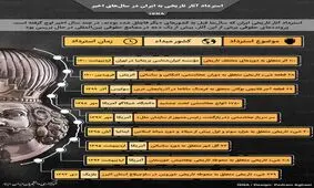 اینفوگرافیک / استرداد آثار تاریخی به ایران در سال‌های اخیر