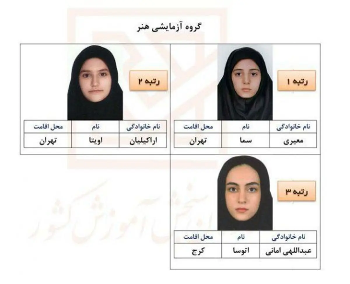 نفرات برتر گروه آزمايشي آزمون های سراسری سال 1396 + عکس