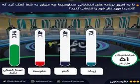 80 درصد مخاطبان خبرفوری، مناظره ها را کمک کننده به انتخاب خود نمی دانند / نظر شما چیست؟