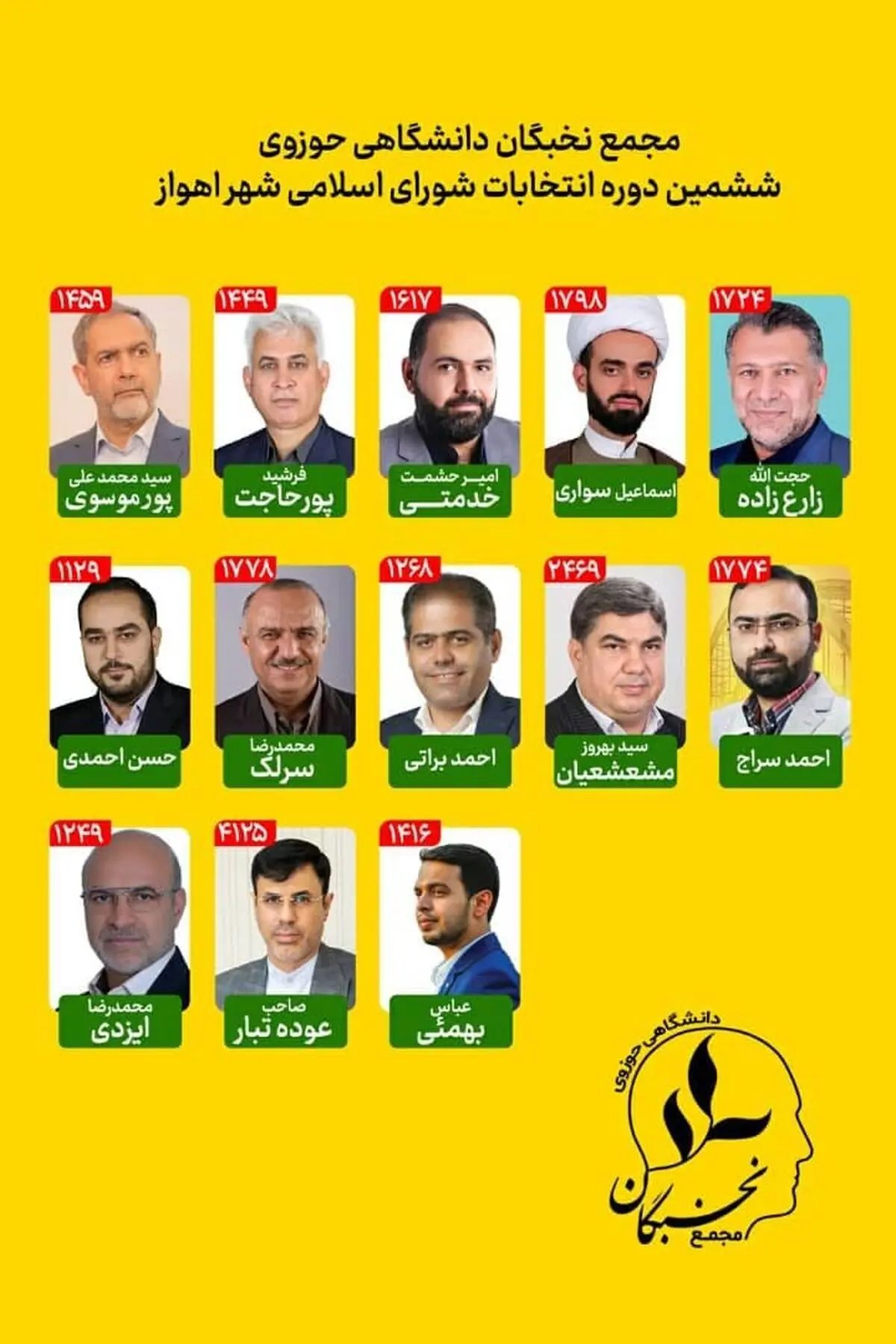 ۱۳ نفر به فهرست نهایی ائتلاف نخبگان دانشگاهی و حوزوی راه یافتند