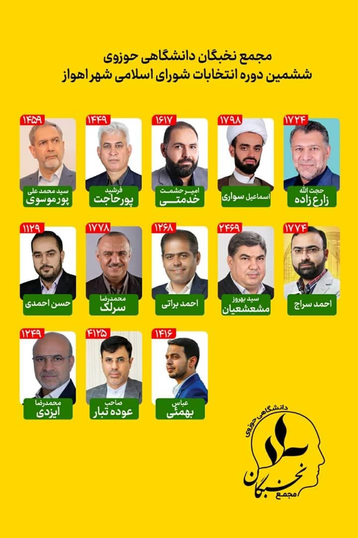 ۱۳ نفر به فهرست نهایی ائتلاف نخبگان دانشگاهی و حوزوی راه یافتند
