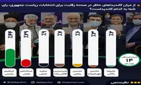 انتخابات، پیش از مرحله اول، به مرحله دوم رفت! / وحدت اصلاح‌طلبان و اصولگرایان در چهارشنبه سرنوشت / کاندیداهای انصرافی چقدر رای داشتند؟