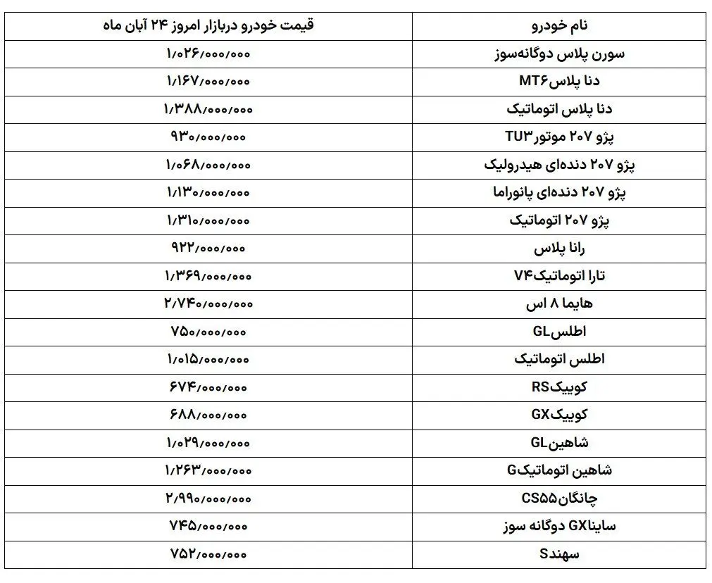 بازار خودرو تغییر شکل داد/ مشتریان با این خودروها خداحافظی کردند