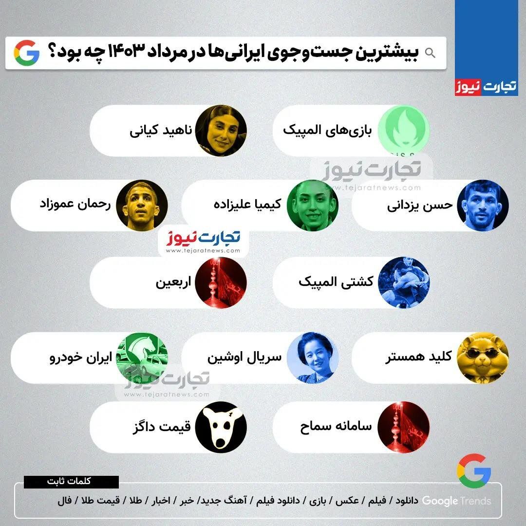 بیشترین جست‌وجوی ایرانی‌ها در مرداد ۱۴۰۳ چه بود؟