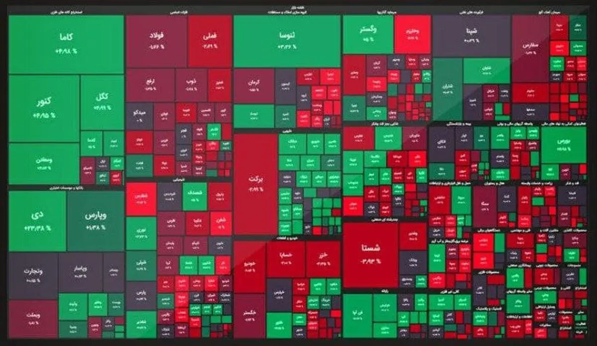 ارزش سهام عدالت، امروز ۲۲ تیر ۱۴۰۰