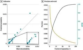پیش‌ بینی خطر ابتلا به دیابت نوع ۲ با کمک هوش مصنوعی