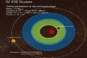 کشف یک سیاره فراخورشیدی مشابه زمین