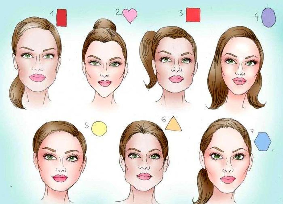 رازهایی بسیار جالب در مورد چهره و خصوصیات اخلاقی تان