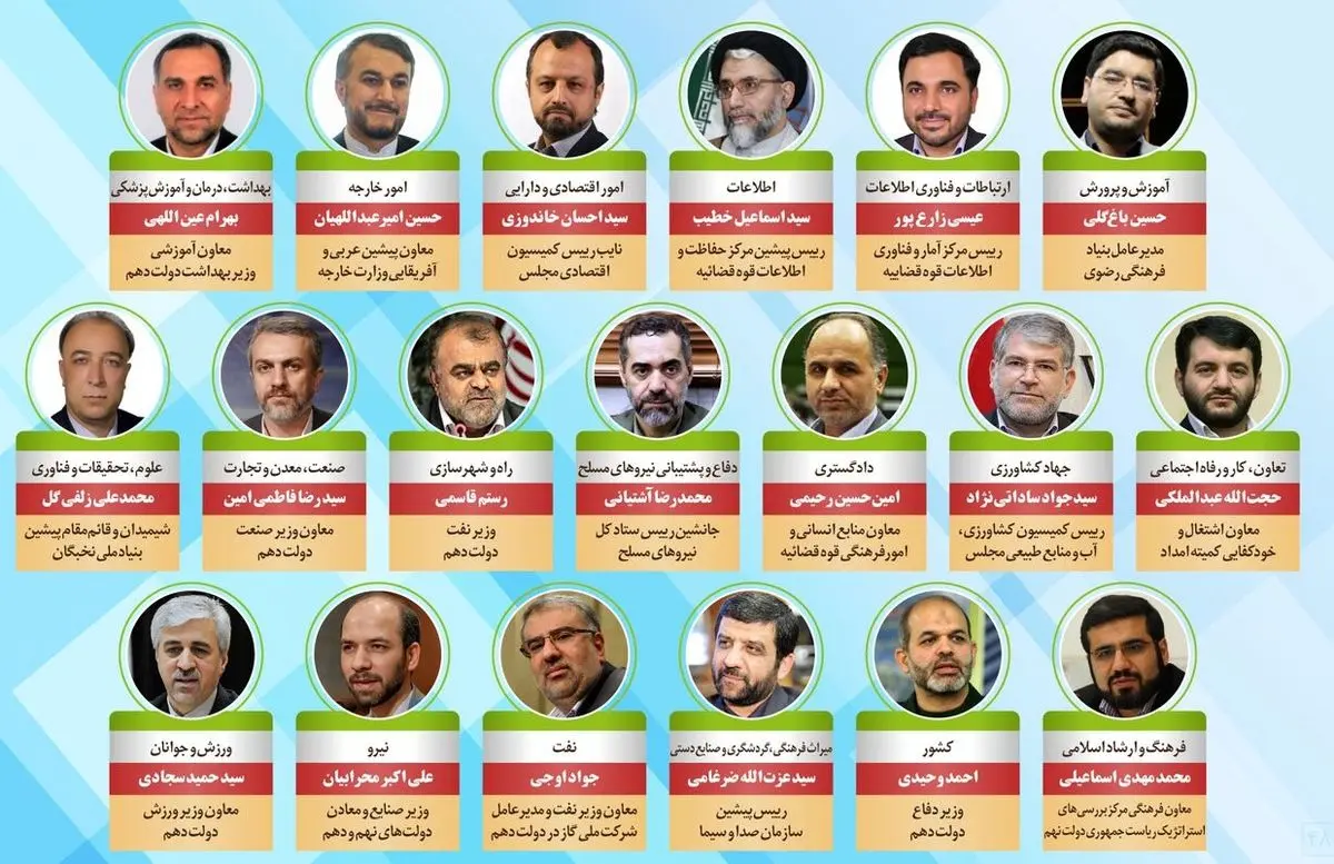 اغلب وزرای پیشنهادی دولت سیزدهم رأی می‌آورند