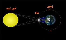 تصویر کسوف کلی ۲۰۱۷ از ایالت اورگان آمریکا