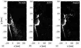 ماسک ها تنها ۱۰ درصد از قطرات هواپخش بازدم را فیلتر می‌کنند!