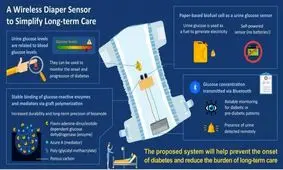 پوشکی که قند خون را کنترل می‌کند
