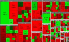 بورس کانال 1.5 میلیون واحدی را از دست داد