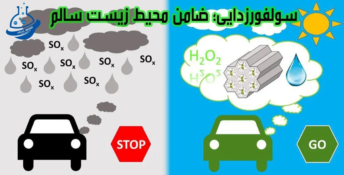 رویکردهای هفتگانه برای گوگردزدایی(سولفورزدایی)، ضامن محیط زیست پاکیزه