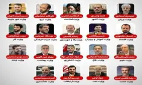 سهم استان های کشور از کابینه رئیسی