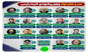رئیسی برای دست کم ۶ وزارتخانه باید گزینه دوم داشته باشد/ خاندوزی، امیرعبداللهیان و ساداتی نژاد کار سختی در بهارستان ندارند