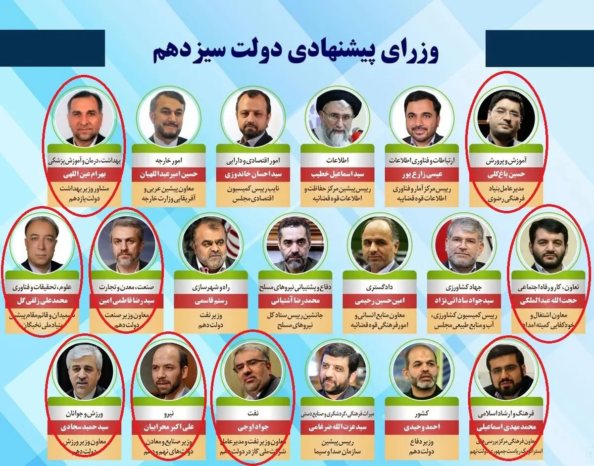 احتمال «عدم رای اعتماد» به ۹ وزیر