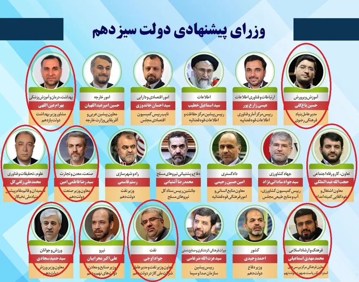 احتمال «عدم رای اعتماد» به ۹ وزیر