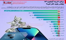 برای خرید آیفون۱۳ چقدر باید کار کرد؟ / اینفوگرافی