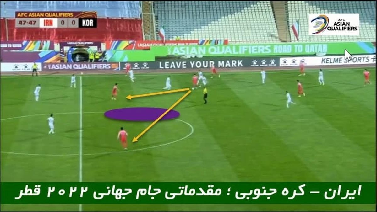 چگونه از کره جنوبی گل خوردیم؟