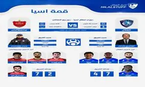 چهار بازیکن کلیدی پرسپولیس و الهلال از دید رسانه سعودی
