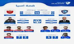 چهار بازیکن کلیدی پرسپولیس و الهلال از دید رسانه سعودی