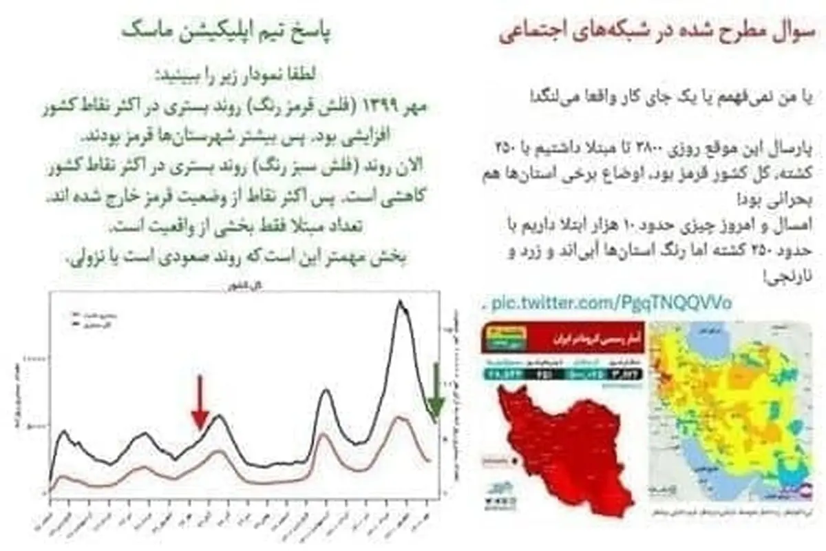 پاسخ به یک ابهام در مورد رنگ‌بندی کرونایی شهرها در سال گذشته و امسال