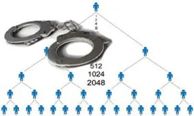 انهدام چند شرکت هرمی در کشور