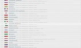 گلوبال فایر پاور: ایران بیست و یکمین ارتش قوی جهان