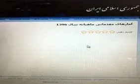 آمار تجارت خارجی سال ۹۶ در سایت گمرک از دسترس خارج شد