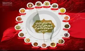 مردم ايران چه غذاهاي نذري مي دهند؟