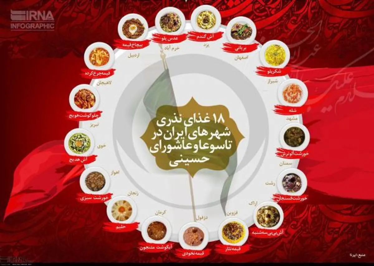 مردم ايران چه غذاهاي نذري مي دهند؟