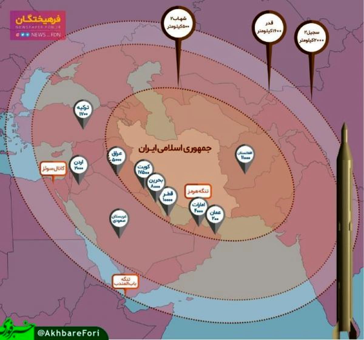 ميزان برد موشك هاي ايراني چقدر است؟