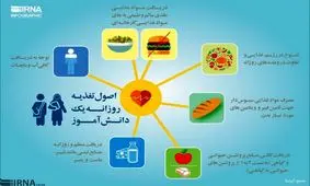 اینفوگرافیک/ اصول تغذیه روزانه یک دانش آموز