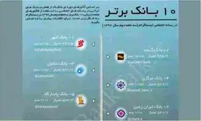رتبه ششم بانک ایران زمین در رسانه اجتماعی اینستاگرام در میان بانکهای ایرانی