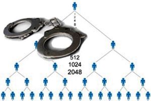 دستگیری اعضای شرکت هرمی در فردیس