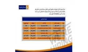 بیمه زندگی خاورمیانه استخدام می‌کند